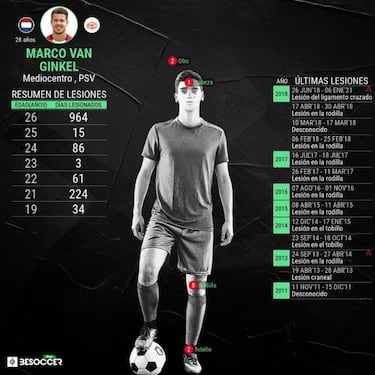 Marco van Ginkel deja el Chelsea tras 4 partidos en ocho años