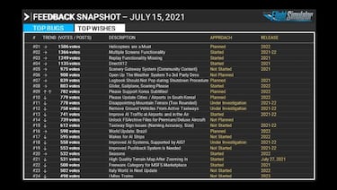 Microsoft Flight Simulator añadirá helicópteros en 2022