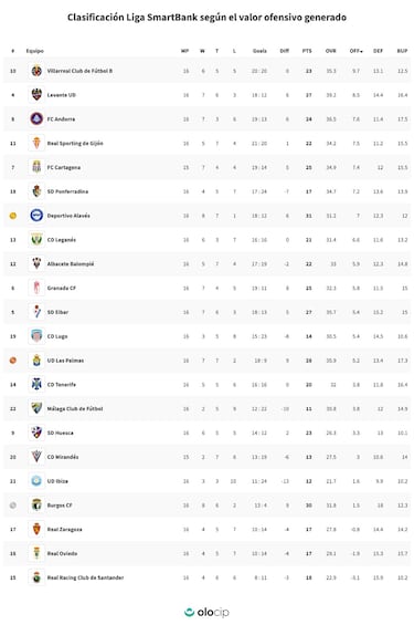 El gol del Villarreal est¨¢ en el filial