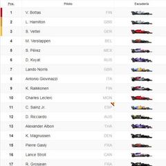 Resultados F1: parrilla del salida del GP de Azerbaiyán en Bakú