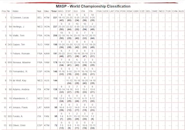 Herlings se impone a los colores de Rossi