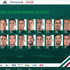 Lista la primera convocatoria del Tata Martino con la Selección Mexicana