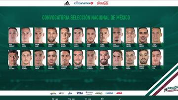 Lista la primera convocatoria del Tata Martino con la Selección Mexicana