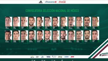 Lista la primera convocatoria del Tata Martino con la Selecci&oacute;n Mexicana