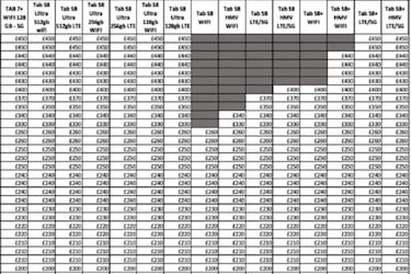 Samsung Galaxy Tab S8: filtradas sus características y versiones