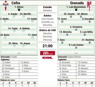 Robert Moreno se la juega contra Aspas en su vuelta a Vigo