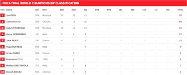 Un doblete excepcional para cerrar el año y llevar al límite a Bou