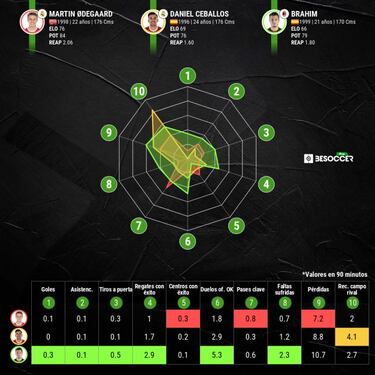 El granero de Ancelotti