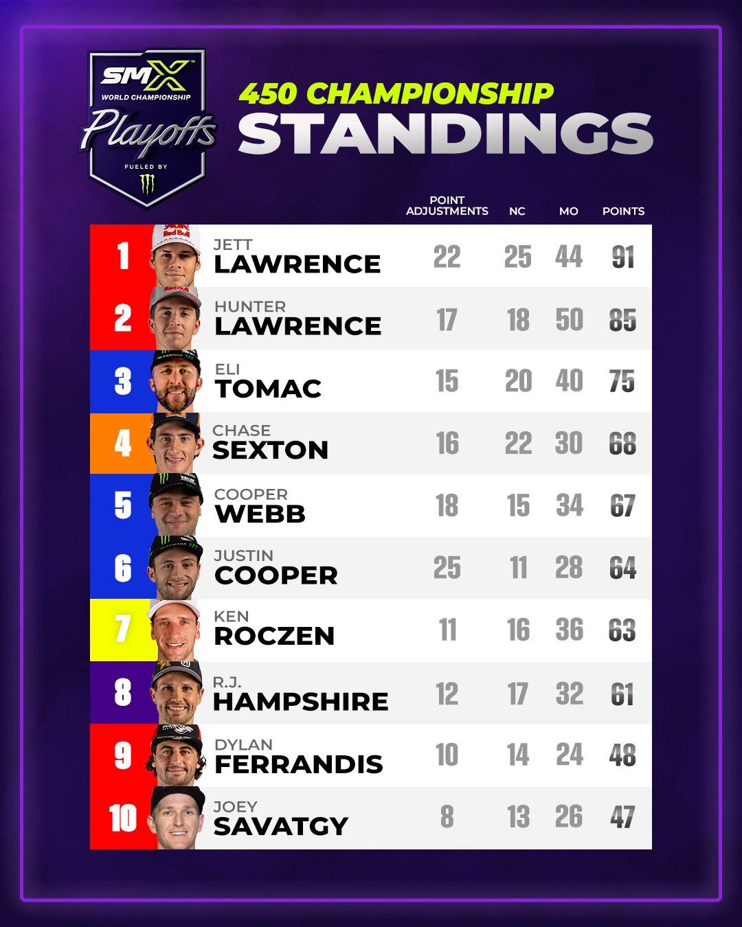 Así va el SMX antes de la final de Las Vegas.