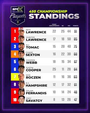 Las Vegas decide al supercampeón