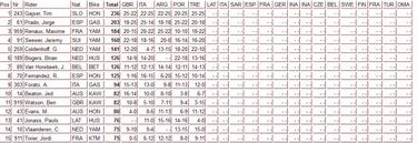 Podio y frenazo para Prado