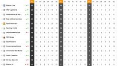 Así está la clasificación del torneo Apertura de Perú