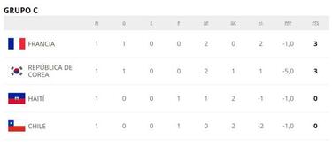 Así quedó el grupo de la Roja Sub 17 en el Mundial de Brasil