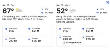 What’s the weather forecast in San Francisco for the Lions - 49ers game on Sunday?