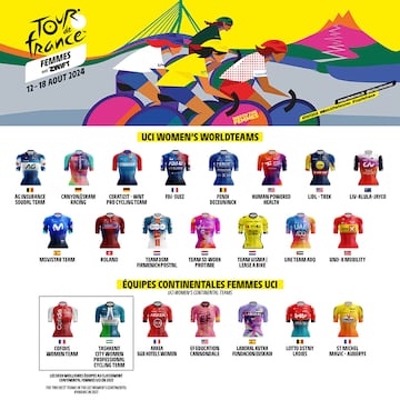 Lista de equipos del Tour de France Femmes 2024.