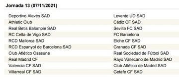 LaLiga Santander 2021-2022, jornada a jornada