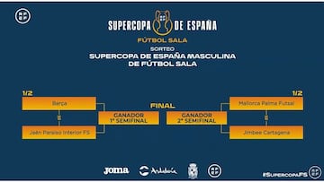 Cuadro con el cruce de semifinales de la Supercopa de España de Fútbol Sala.