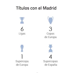 Gráfico: por qué Raúl es una leyenda del Madrid y del fútbol