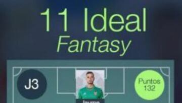 Imagen del once ideal de la tercera jornada de Liga.