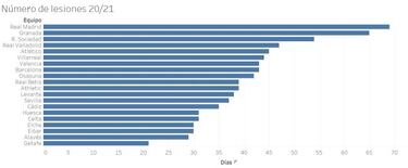 El informe médico que cuestiona al fútbol español