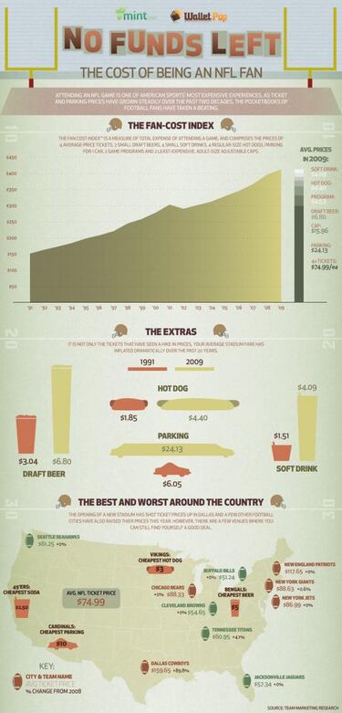 Mi equipo de Fantasy