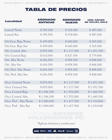 Millonarios lanza su plan de abonos para 2025-I