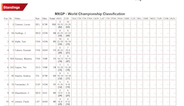 Coenen sale líder de España