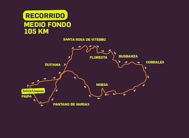 Los datos que debes saber del GF Nairo Quintana