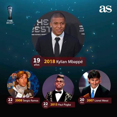 Mbappe, el más joven de siempre en un once ideal de la FIFA