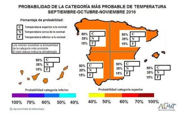 Primer día del otoño 2016: Equinoccio de Septiembre