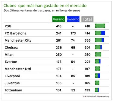 Coutinho y Diego Costa, entre los fichajes con mayor sobrecoste