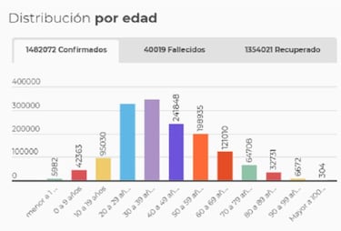 Mapa de casos y muertes por coronavirus por departamentos en Colombia: hoy, 19 de diciembre