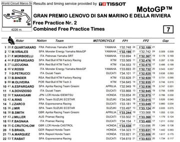 Tiempos de los libres de MotoGP en Misano.