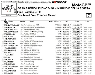 Recital Yamaha: Quartararo, Morbidelli y Maverick delante