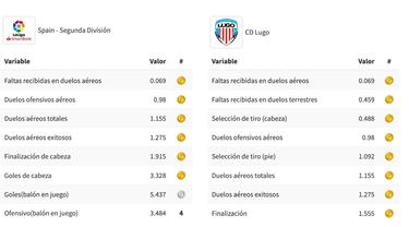 La fiebre por Chris Ramos llega a Primera