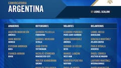 Oficial: Leo Messi vuelve a la selección argentina