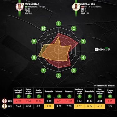 El escudo del Madrid en el derbi