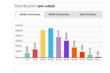 Mapa de casos y muertes por coronavirus por departamentos en Colombia: hoy, 20 de octubre