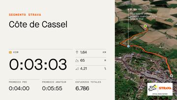 Perfil y datos de Strava la subida a la Côte de Cassel, que se subirá en la cuarta etapa del Tour de Francia 2022.