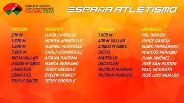 Convocatoria Espa&ntilde;a Sub-20 para el Campeonato del Mundo Sub-20 