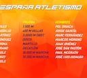Dieciseis atletas españoles en el Campeonato del Mundo Sub-20