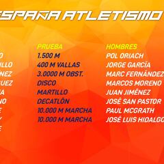 Dieciseis atletas españoles en el Campeonato del Mundo Sub-20