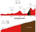 Giro de Italia 2025, etapa 20: perfil y recorrido