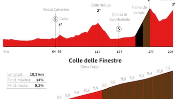Giro de Italia 2025: perfil de la etapa 20.