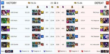 Ya hay finalistas del Mundial de League of Legends 2015