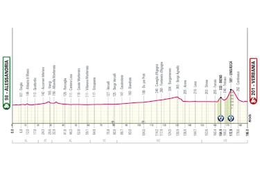 Giro de Italia 2026: etapas, perfiles y recorrido de la Corsa Rosa