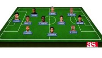 El once latinoamericano de la jornada de f¨²tbol europeo