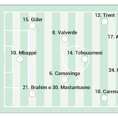 Posible alineación del Real Madrid contra el Valencia en LaLiga EA Sports