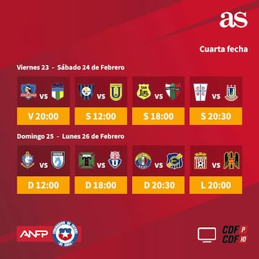 Así se jugará la cuarta fecha del Torneo Nacional 2018