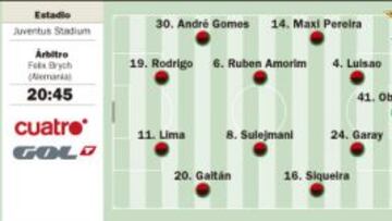 La fe del Sevilla se enfrenta a todos los fantasmas del Benfica